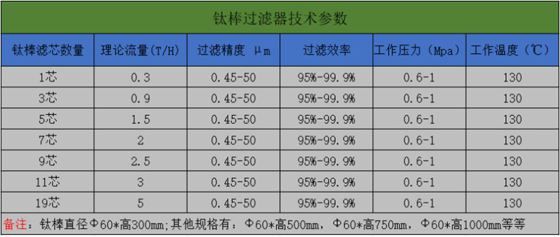 鈦棒過濾器技術參數 鈦棒過濾器技術參數
